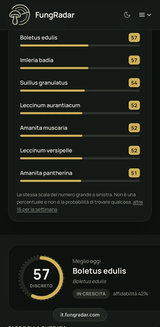 Previsione regionale per il Friuli-Venezia Giulia su it.fungradar.com dal telefono: indice per specie e la specie migliore di oggi