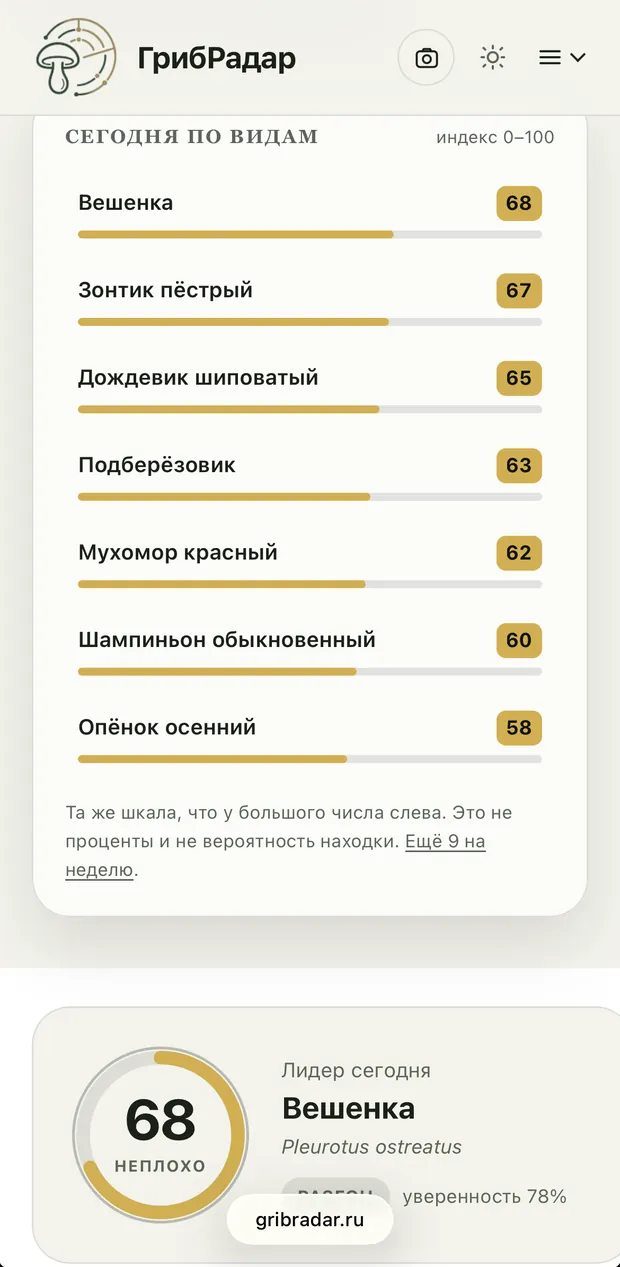 Прогноз по Калужской области на gribradar.ru с телефона: индекс по видам и лучший вид сегодня